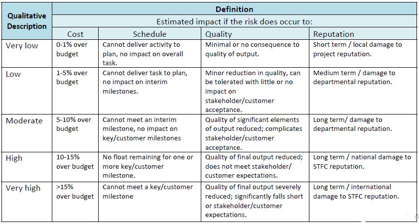 Project Risk Management - Quick Reference Guide PDF - PDF Gate