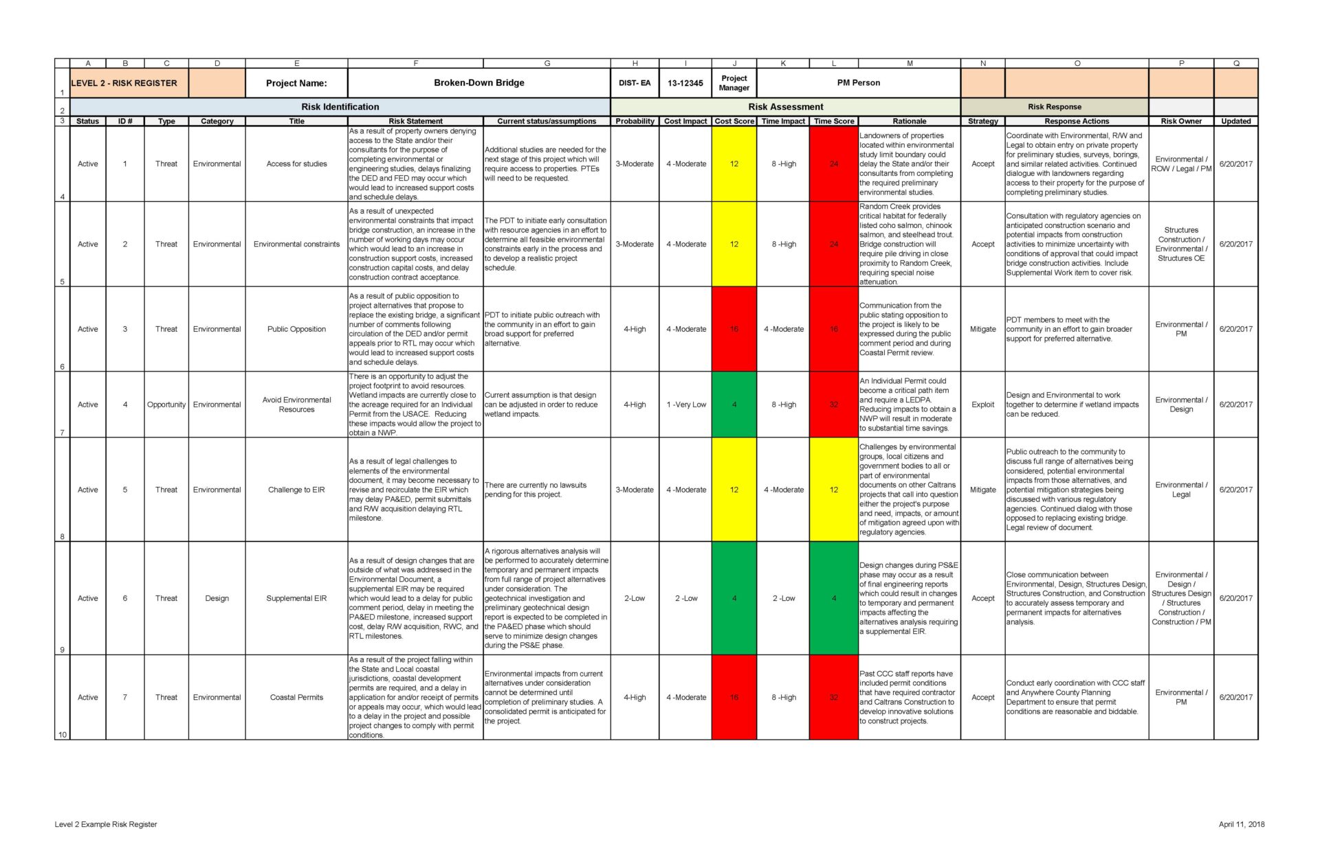 FREE 30+ Risk Register Samples in PDF - PDF Gate