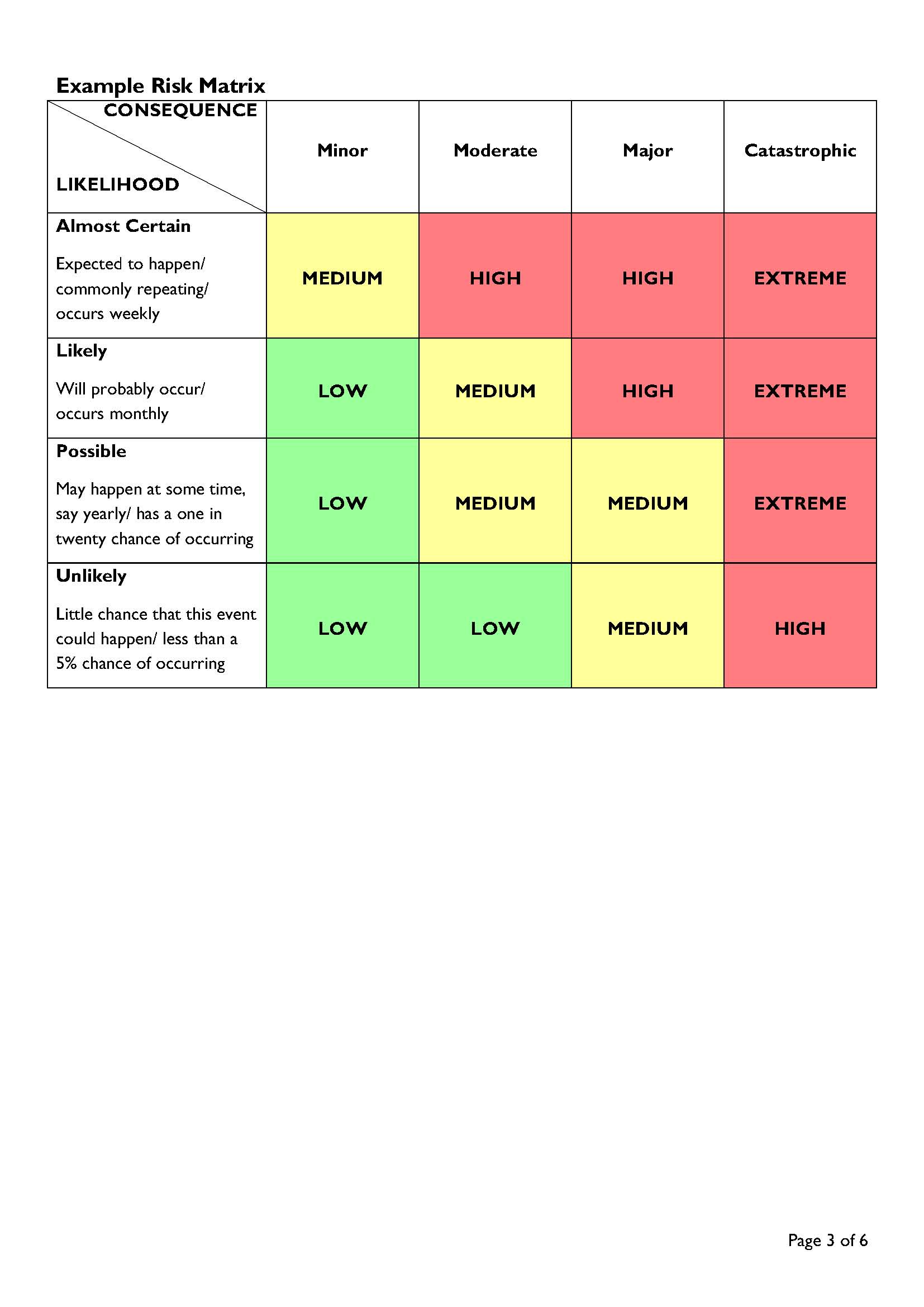 FREE 30+ Risk Register Samples in PDF PDF Gate