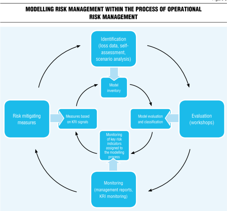 operational-risk-management-in-banks-pdf-pdf-gate