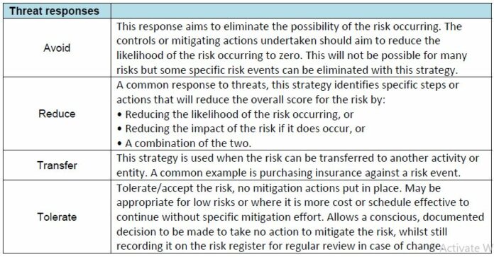Project Risk Management - Quick Reference Guide PDF - PDF Gate