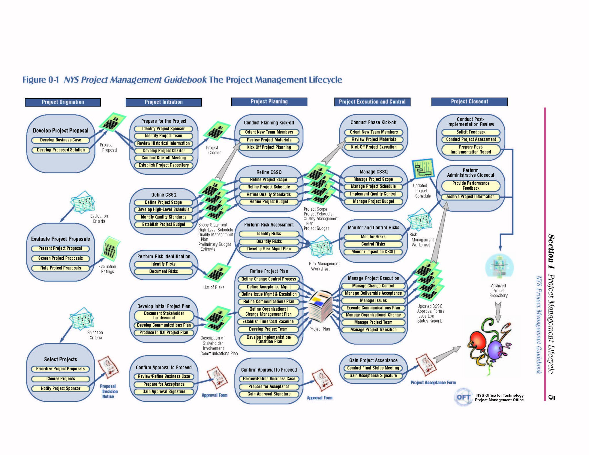 What Is Planning Phase In Project Life Cycle