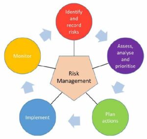 Project Risk Management - Quick Reference Guide PDF - PDF Gate