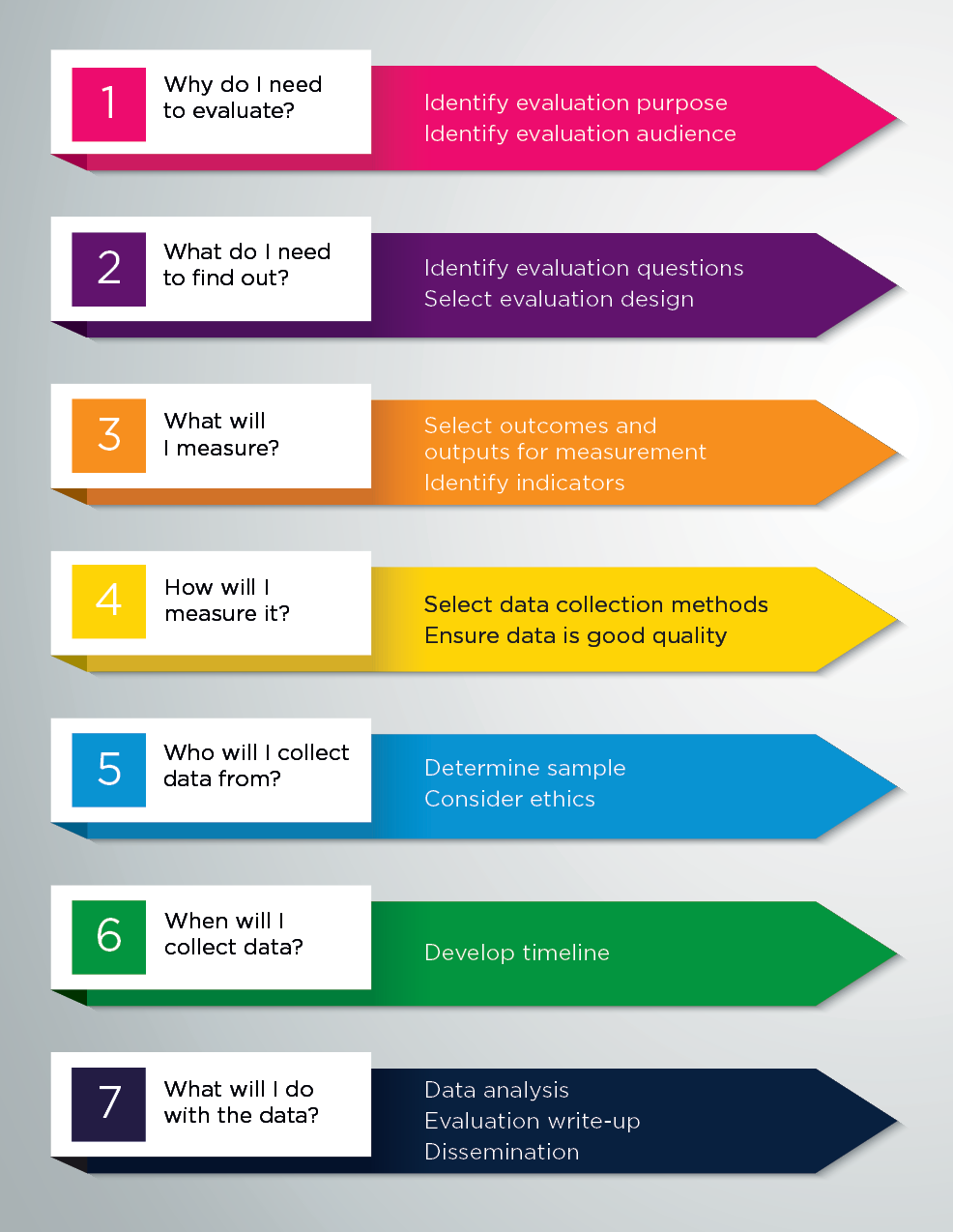 Evaluate. Impact Management и Assessment Management. Evaluate машина. What is the lecture mainly about a method for evaluating outcomes ответ. Что выбрать Standard evaluation Datacenter evaluation.