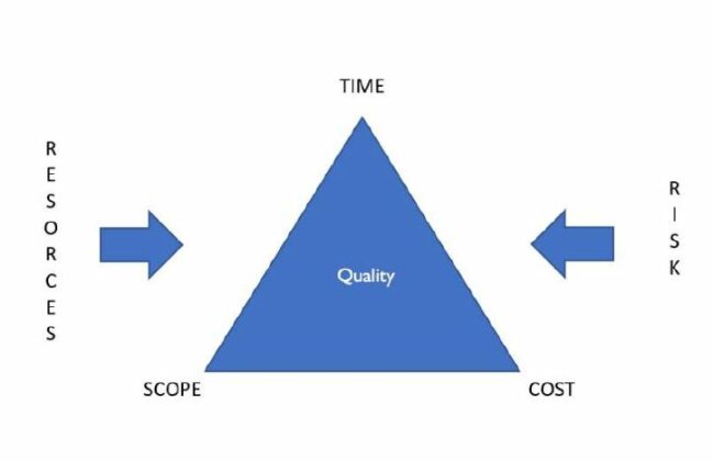 Project Management Book PDF - PDF Gate