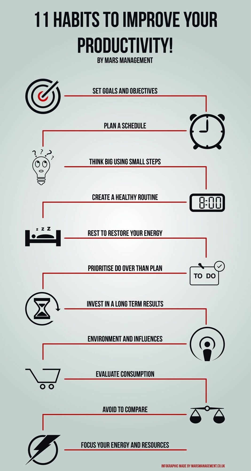 A visual list of nine productivity habits displayed as a structured infographic, emphasizing the architectural nature of self-management.