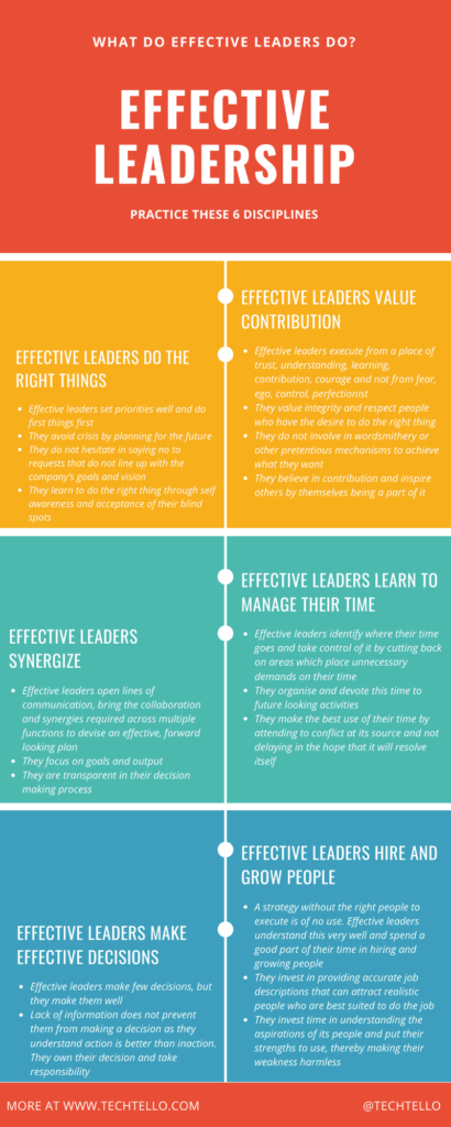 Importance of Leadership in Organization and Team PDF - PDF Gate