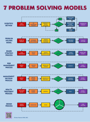 problem solving critical thinking pdf