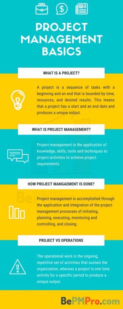 Project Management Essentials PDF - PDF Gate