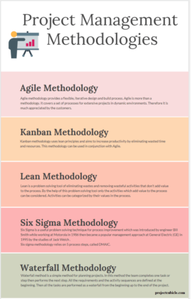 Projectxa0Managementxa0Methodologyxa0PDF - PDF Gate