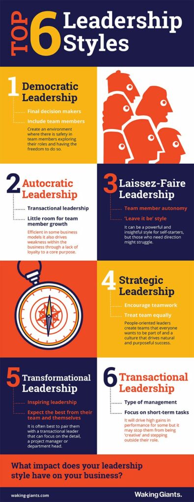 Six Emotional Leadership Styles PDF - PDF Gate