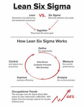 The Basics Of Lean Six Sigma PDF - PDF Gate