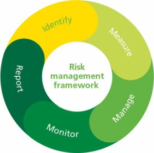 Risk management framework - PDF Gate