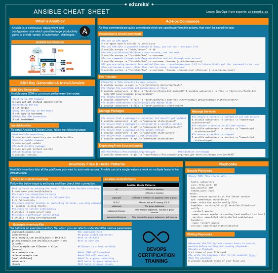 Pareto Chart Cheat Sheet PDF - PDF Gate