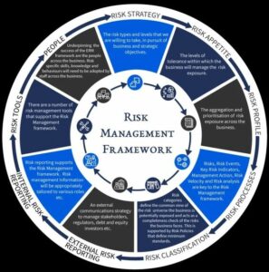 Risk management guidelines PDF - PDF Gate