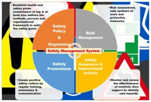 Introduction to Safety Risk Management - PDF Gate
