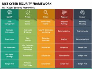 Cyber Security - Supply Chain Risk Management - PDF Gate