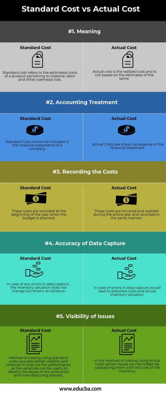 Basics of Cost Control Methods PDF PDF Gate