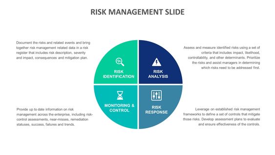 Dynamic Risk assessment overview PDF - PDF Gate