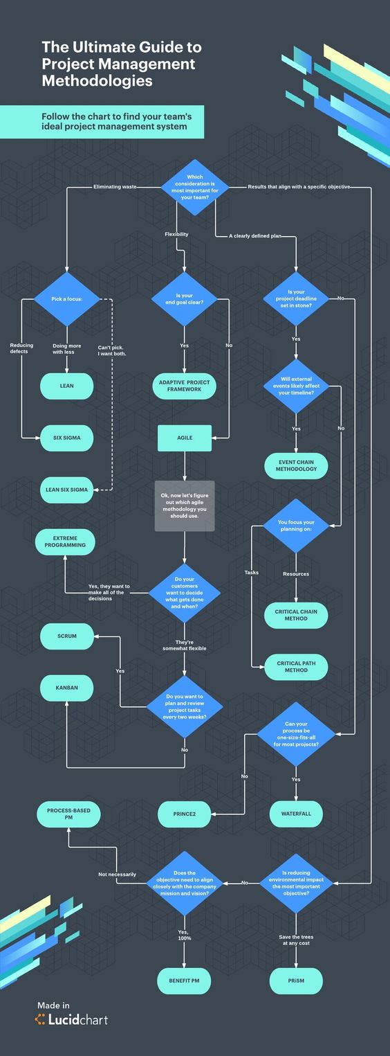 project-management-methodology-pdf-pdf-gate