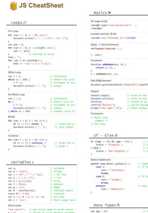 JavaScript Cheat Sheet: 8 Must-Know Coding Principles PDF - PDF Gate