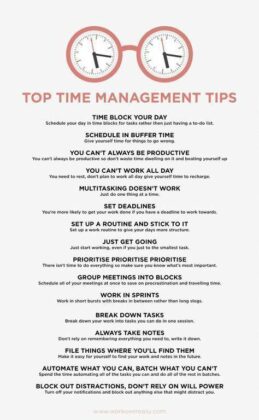 Effective time management skills & practices - PDF Gate